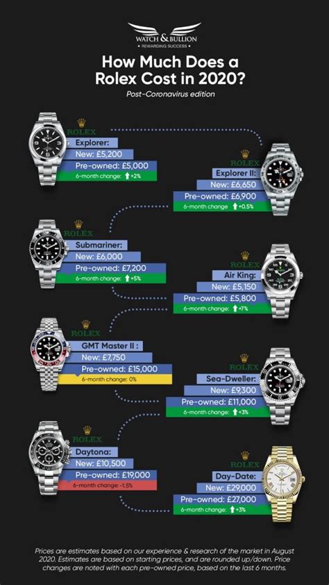 rolex price charts.